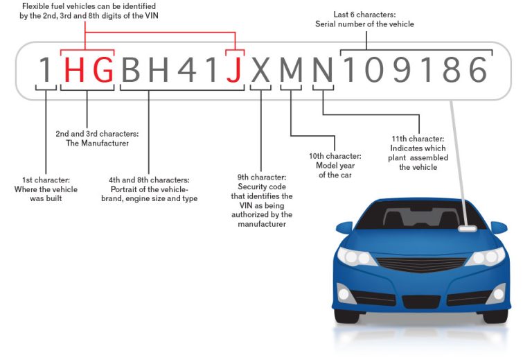 What is a VIN? - Pryor Technology